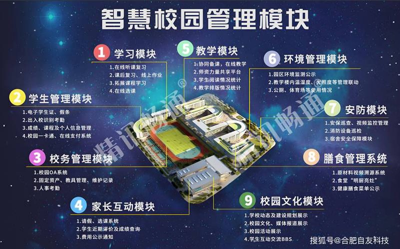 教育新引擎:智慧校园系统正在引领未来